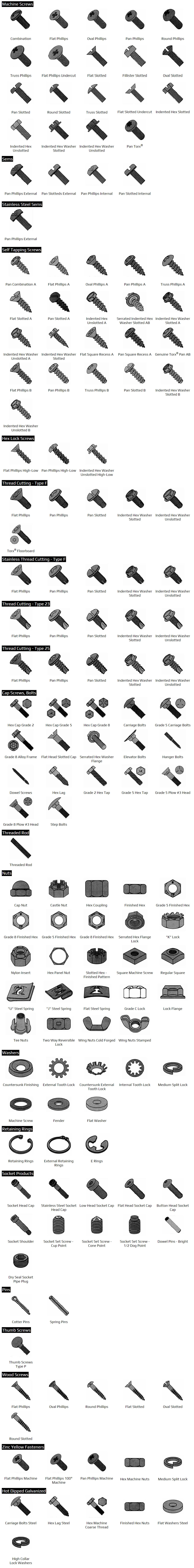 fastener-tech-data-charts-mack-fasteners-military-spec-fasteners-medical-device-fasteners